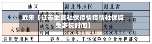 近来【江苏地区社保疫情疫情社保减免多长时间】-第2张图片