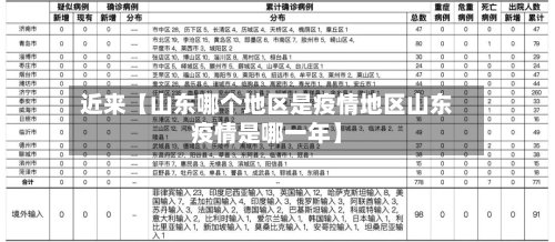 近来【山东哪个地区是疫情地区山东疫情是哪一年】-第2张图片