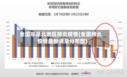 全国非湖北地区肺炎疫情(全国肺炎疫情最新消息分布图)