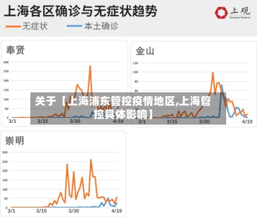 关于【上海浦东管控疫情地区,上海管控具体影响】-第3张图片