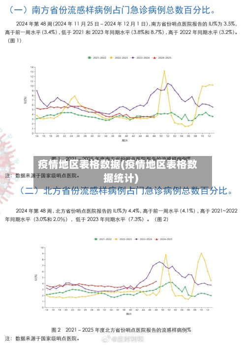 疫情地区表格数据(疫情地区表格数据统计)