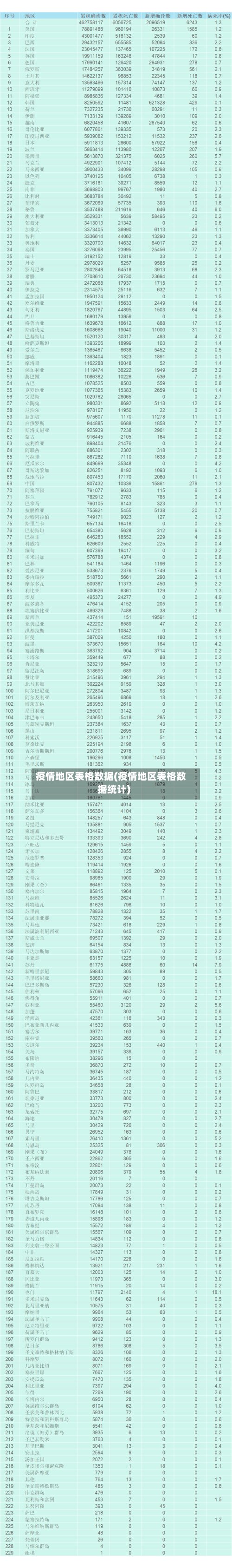 疫情地区表格数据(疫情地区表格数据统计)-第3张图片
