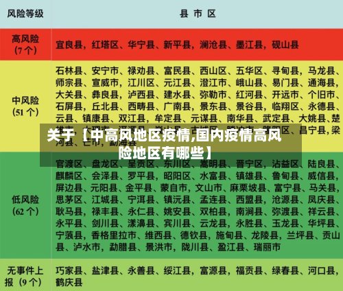 关于【中高风地区疫情,国内疫情高风险地区有哪些】