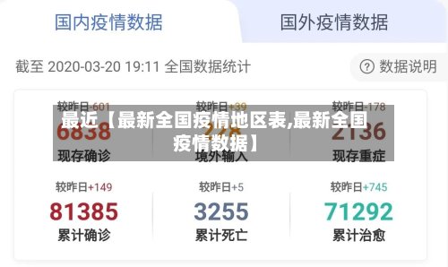 最近【最新全国疫情地区表,最新全国疫情数据】-第2张图片