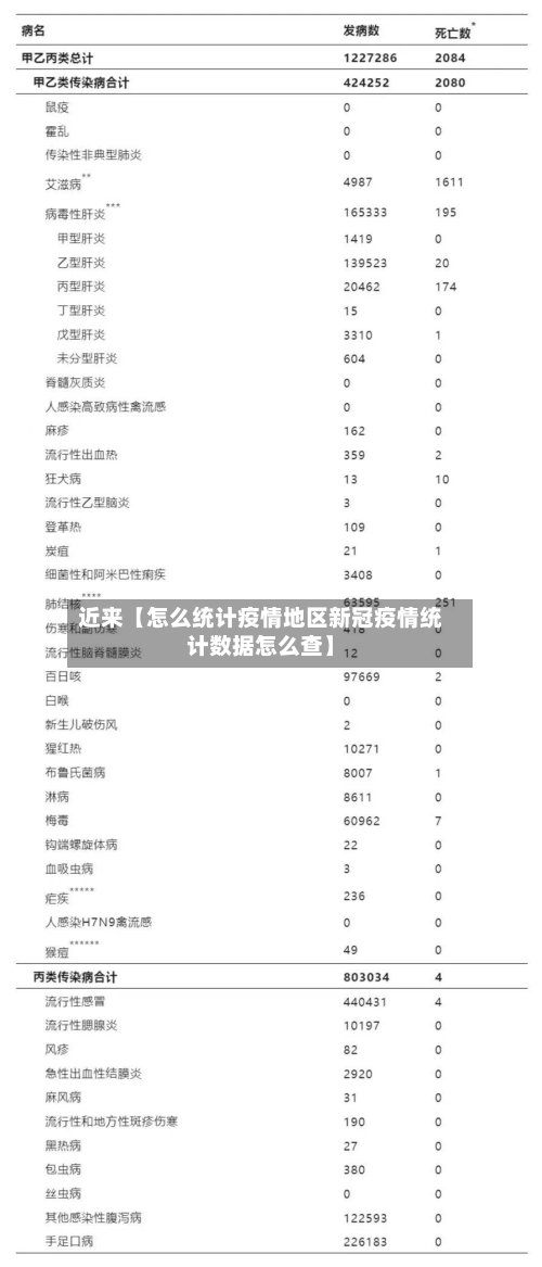 近来【怎么统计疫情地区新冠疫情统计数据怎么查】-第2张图片