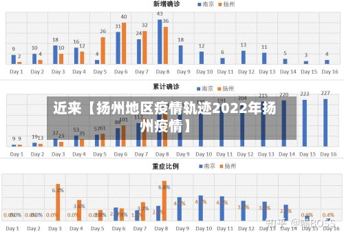 近来【扬州地区疫情轨迹2022年扬州疫情】