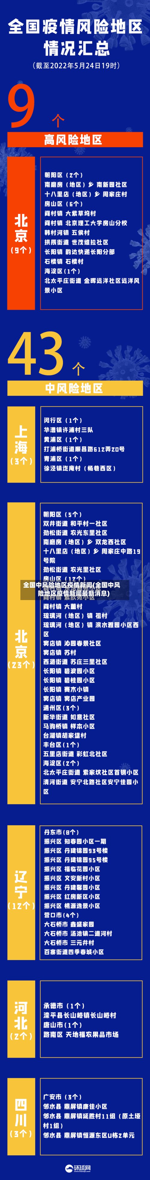 全国中风险地区疫情新闻(全国中风险地区疫情新闻最新消息)
