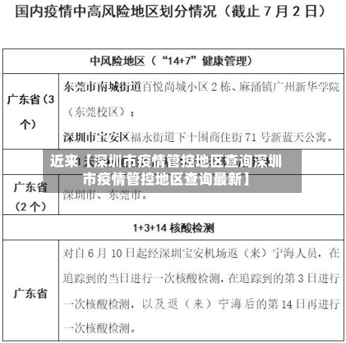 近来【深圳市疫情管控地区查询深圳市疫情管控地区查询最新】