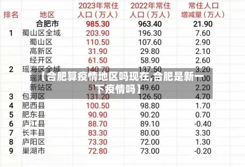 【合肥算疫情地区吗现在,合肥是新一下疫情吗】