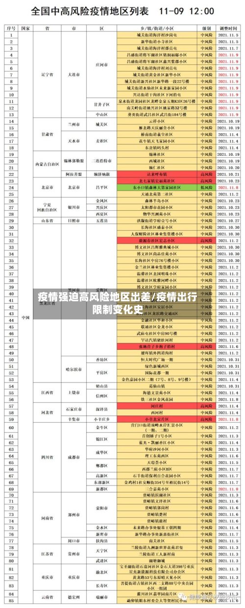 疫情强迫高风险地区出差/疫情出行限制变化史