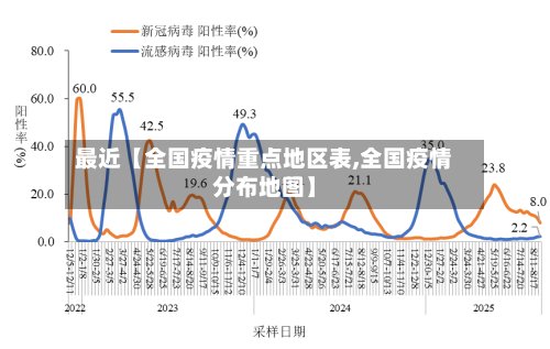 最近【全国疫情重点地区表,全国疫情分布地图】