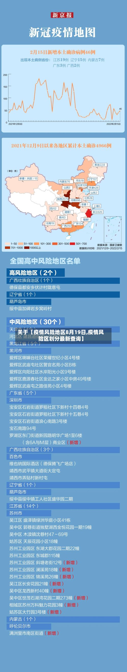 关于【疫情风险地区8月19日,疫情风险区划分最新查询】