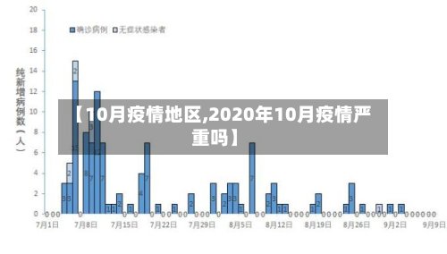 【10月疫情地区,2020年10月疫情严重吗】-第2张图片