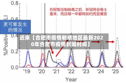 近来【合肥市疫情敏感地区最新2020年合肥市疫情封城时间】-第2张图片