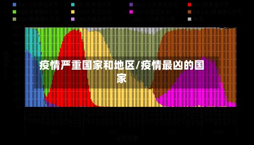 疫情严重国家和地区/疫情最凶的国家-第2张图片