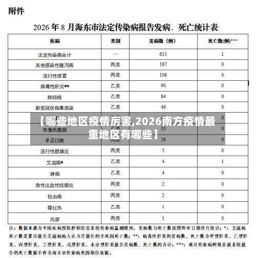 【哪些地区疫情厉害,2026南方疫情最重地区有哪些】-第2张图片