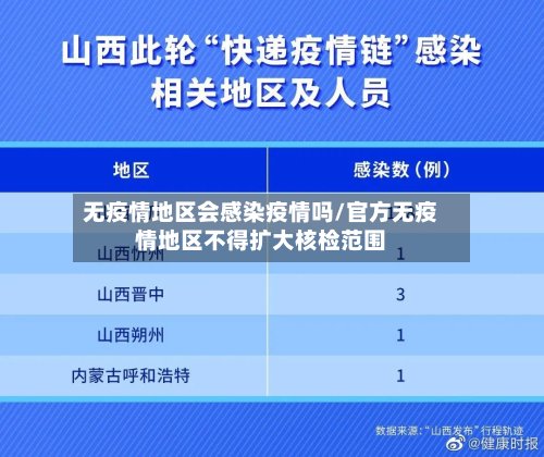 无疫情地区会感染疫情吗/官方无疫情地区不得扩大核检范围-第2张图片