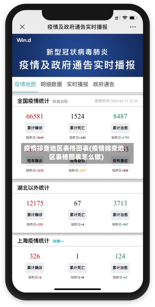 疫情排查地区表格图表(疫情排查地区表格图表怎么做)-第2张图片