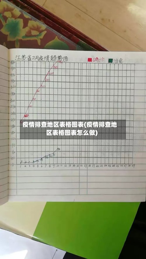 疫情排查地区表格图表(疫情排查地区表格图表怎么做)