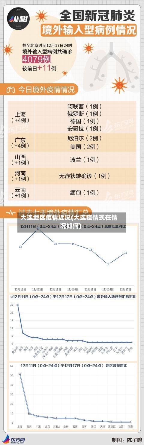 大连地区疫情近况(大连疫情现在情况如何)-第2张图片