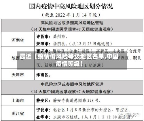 最近【疫情低风险等级地区名单,中国疫情等级】-第2张图片