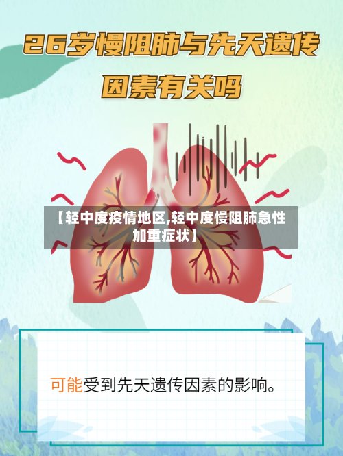 【轻中度疫情地区,轻中度慢阻肺急性加重症状】