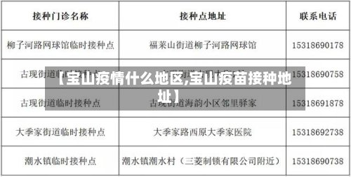 【宝山疫情什么地区,宝山疫苗接种地址】