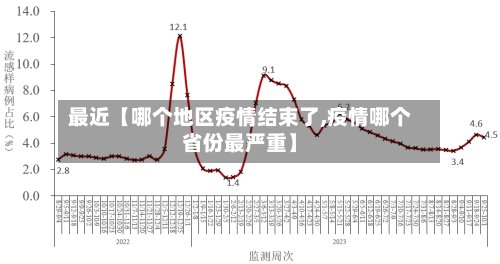 最近【哪个地区疫情结束了,疫情哪个省份最严重】-第2张图片