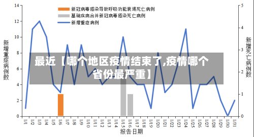 最近【哪个地区疫情结束了,疫情哪个省份最严重】