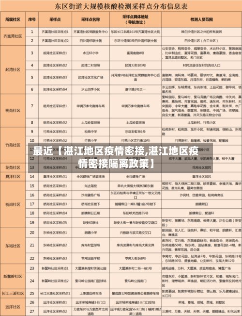 最近【湛江地区疫情密接,湛江地区疫情密接隔离政策】-第2张图片
