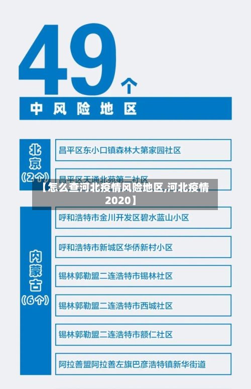 【怎么查河北疫情风险地区,河北疫情2020】-第3张图片