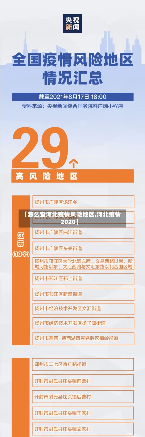 【怎么查河北疫情风险地区,河北疫情2020】