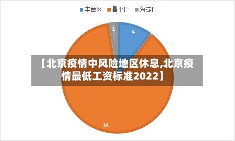 【北京疫情中风险地区休息,北京疫情最低工资标准2022】-第2张图片