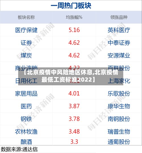 【北京疫情中风险地区休息,北京疫情最低工资标准2022】