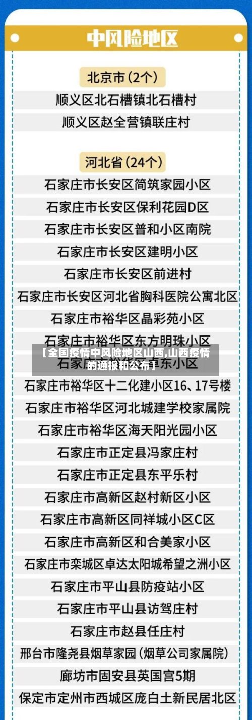 【全国疫情中风险地区山西,山西疫情的通报和公布】-第2张图片