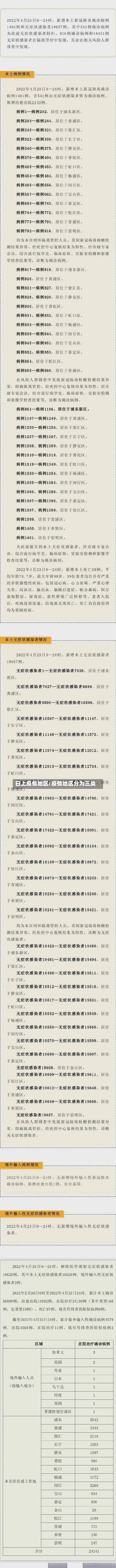 日上疫情地区/疫情地区分为三类