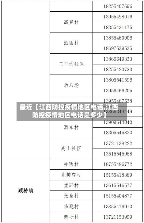 最近【江西防控疫情地区电话,江西防控疫情地区电话是多少】-第2张图片
