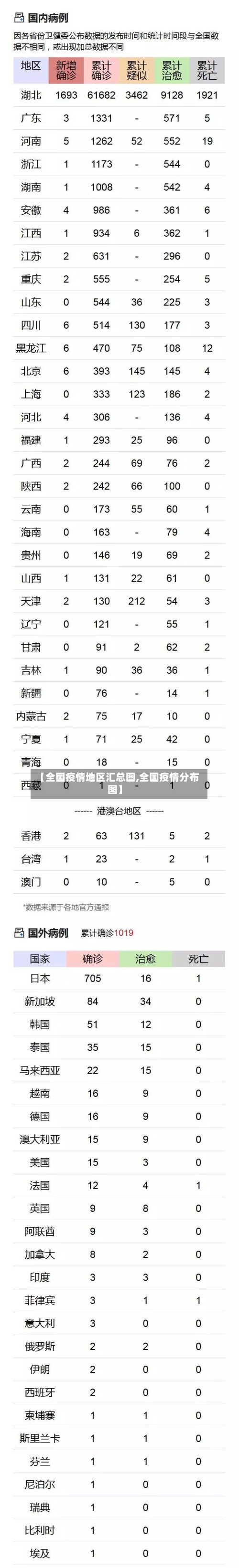 【全国疫情地区汇总图,全国疫情分布图】-第2张图片