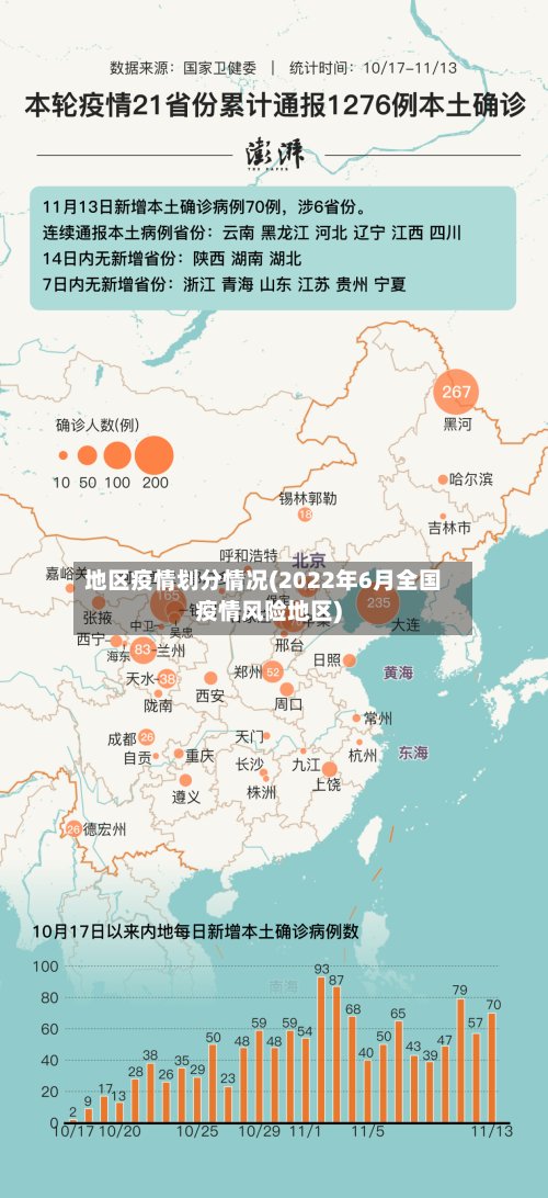 地区疫情划分情况(2022年6月全国疫情风险地区)-第2张图片