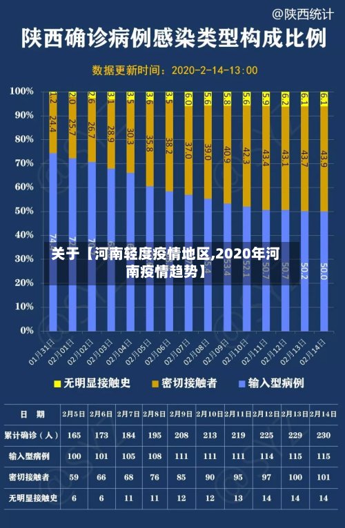 关于【河南轻度疫情地区,2020年河南疫情趋势】