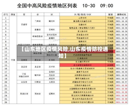 【山东地区疫情风险,山东疫情防控通知】-第3张图片