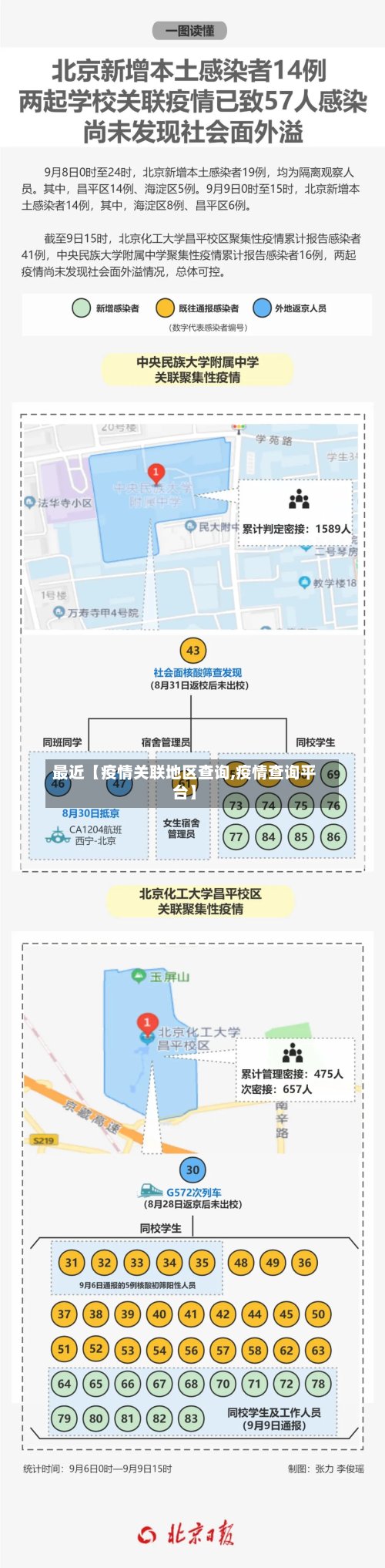 最近【疫情关联地区查询,疫情查询平台】-第2张图片