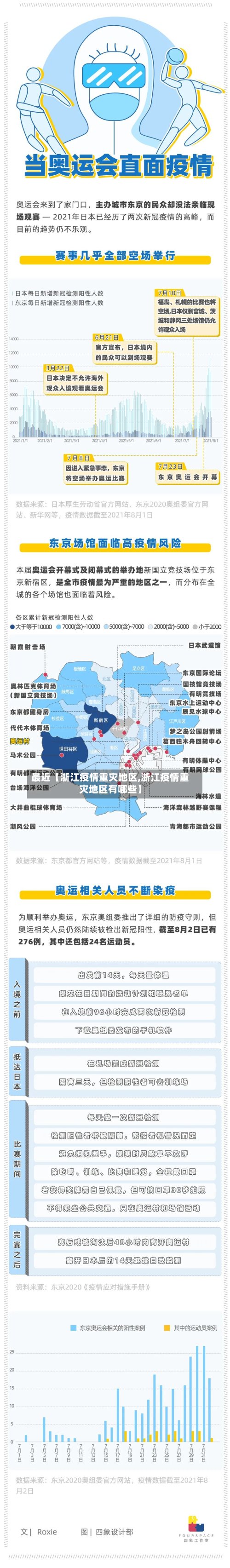 最近【浙江疫情重灾地区,浙江疫情重灾地区有哪些】-第2张图片