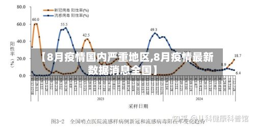 【8月疫情国内严重地区,8月疫情最新数据消息全国】-第2张图片
