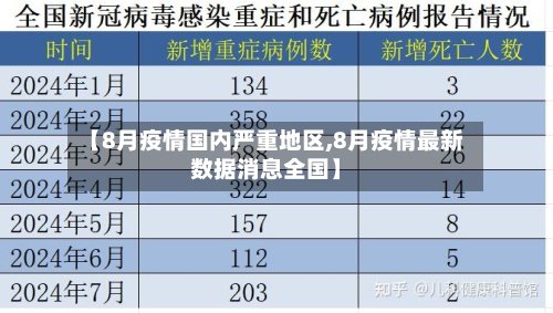 【8月疫情国内严重地区,8月疫情最新数据消息全国】-第3张图片