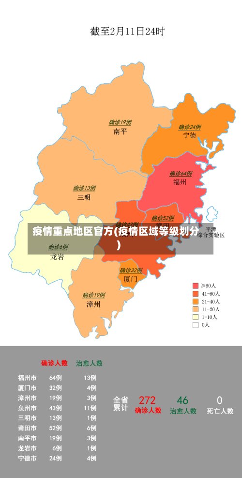 疫情重点地区官方(疫情区域等级划分)