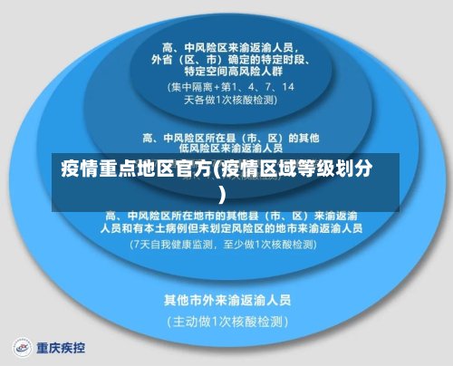 疫情重点地区官方(疫情区域等级划分)-第3张图片
