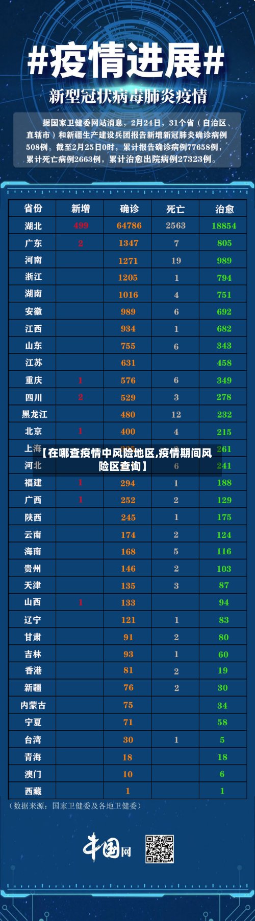【在哪查疫情中风险地区,疫情期间风险区查询】-第2张图片