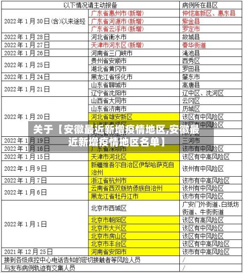 关于【安徽最近新增疫情地区,安徽最近新增疫情地区名单】