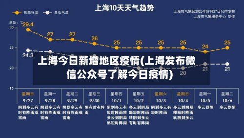 上海今日新增地区疫情(上海发布微信公众号了解今日疫情)-第2张图片